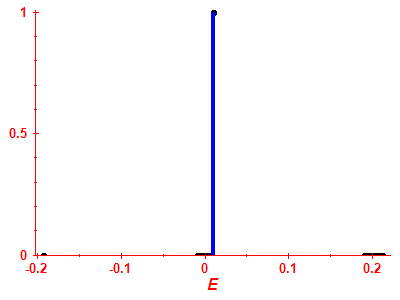 Strength function